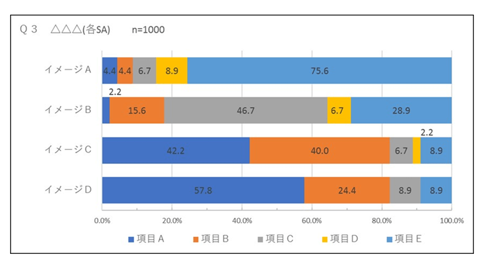 報告書例（アウトプットイメージ）3